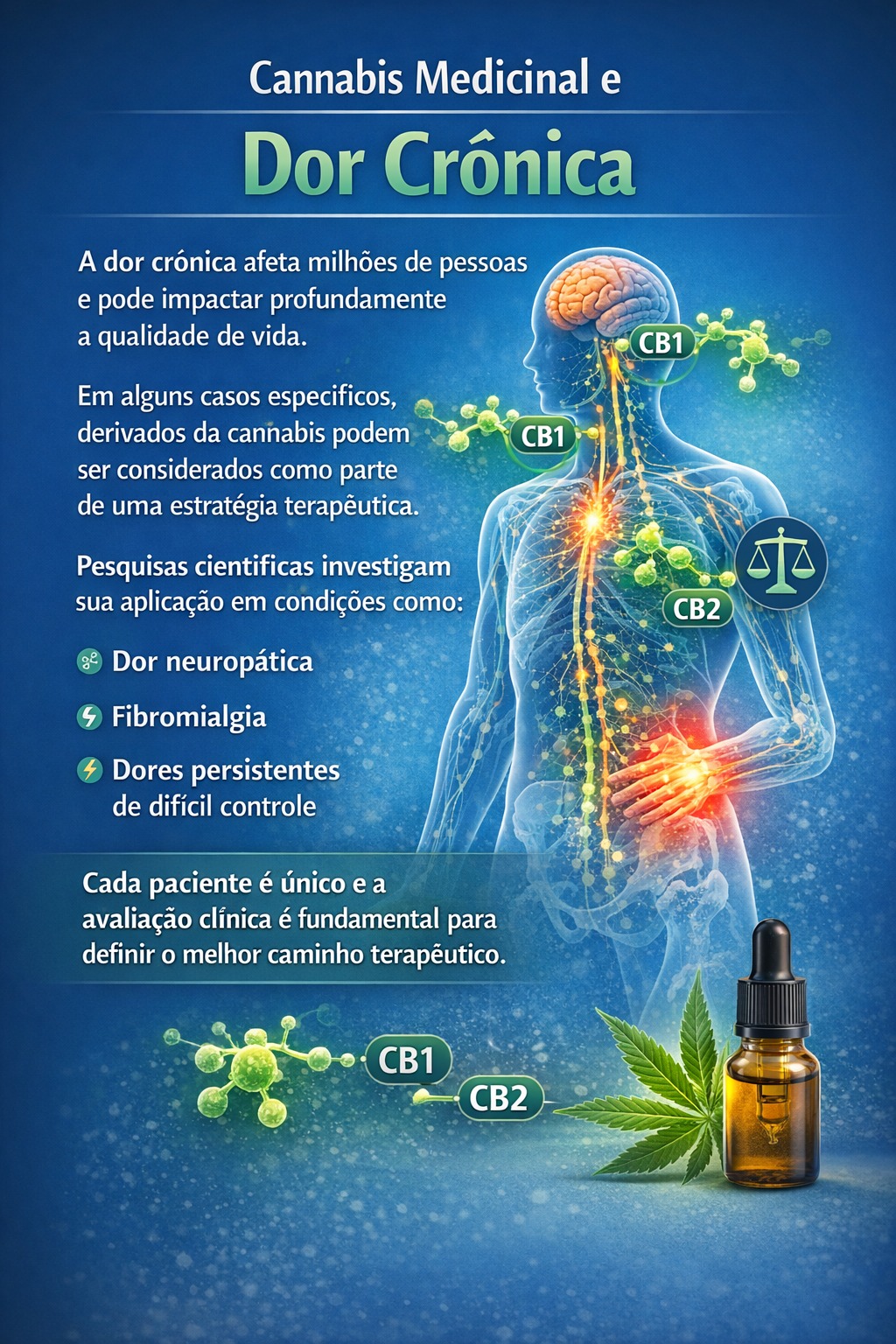 Dor Crônica